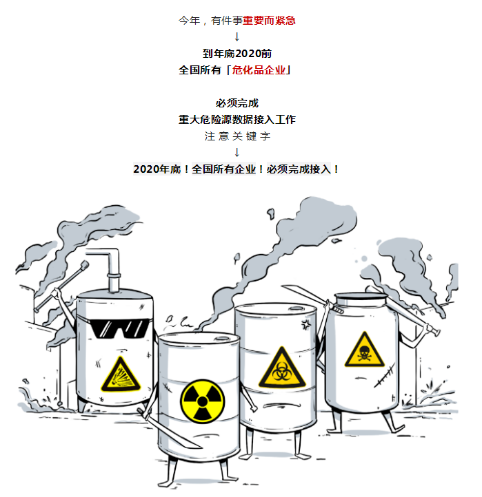 ?；繁O(jiān)控系統(tǒng)，重要而緊急！