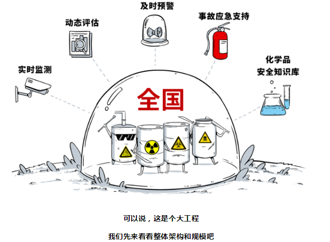 ?；繁O(jiān)控系統(tǒng)，重要而緊急！