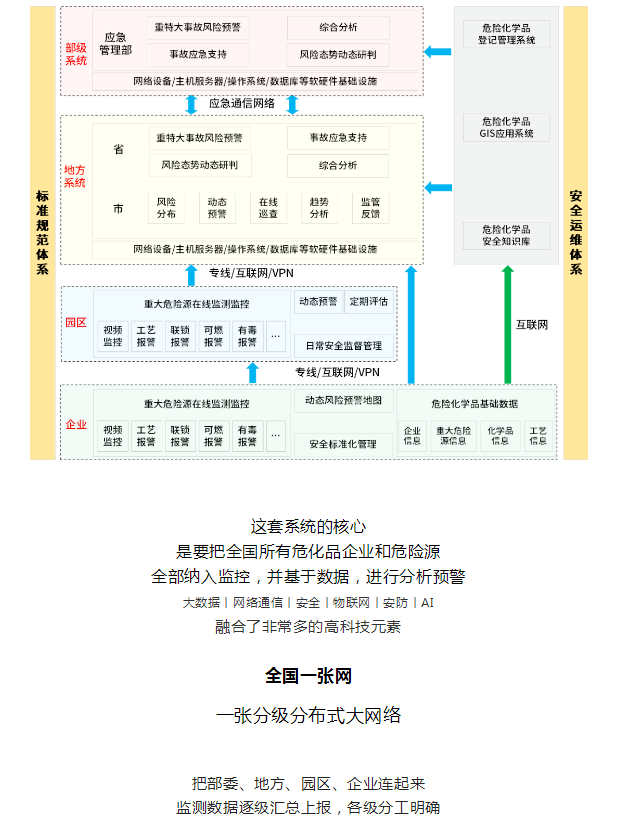 ?；繁O(jiān)控系統(tǒng)，重要而緊急！