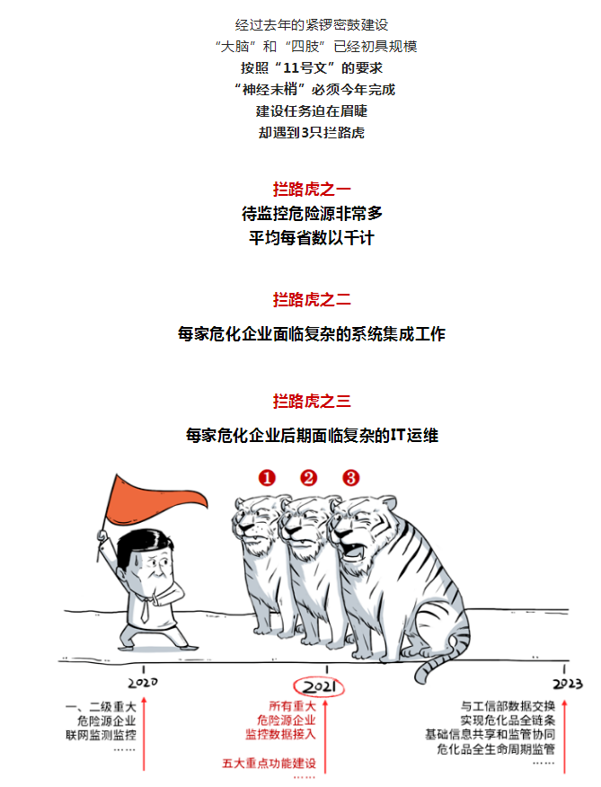 ?；繁O(jiān)控系統(tǒng)，重要而緊急！
