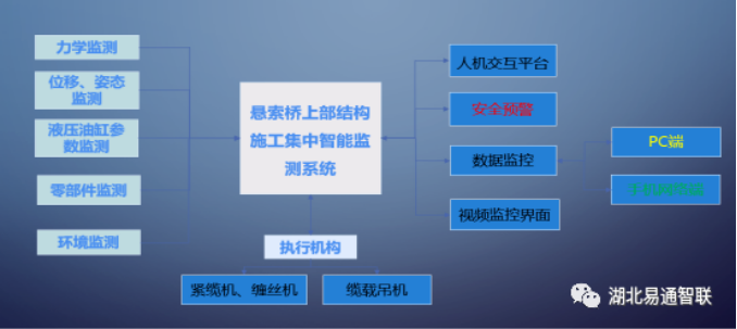 龍?zhí)堕L江大橋智能監(jiān)控系統(tǒng)：主纜緊纜機(jī)、纜載吊機(jī)的協(xié)同監(jiān)控