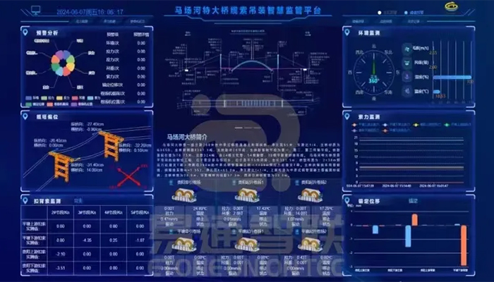 馬場(chǎng)河特大橋首吊成功：智能纜索吊裝監(jiān)控系統(tǒng)助力工程新突破！