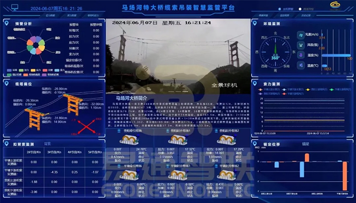 馬場(chǎng)河特大橋首吊成功：智能纜索吊裝監(jiān)控系統(tǒng)助力工程新突破！
