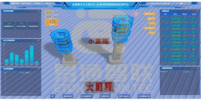 橋梁之巔安全衛(wèi)士：全自動液壓爬模安全監(jiān)控管理系統(tǒng)！
