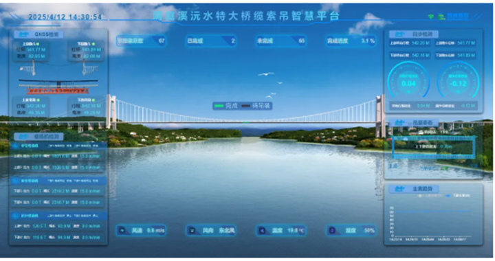 湖南最大跨徑懸索橋纜索吊智能控制系統交付使用！