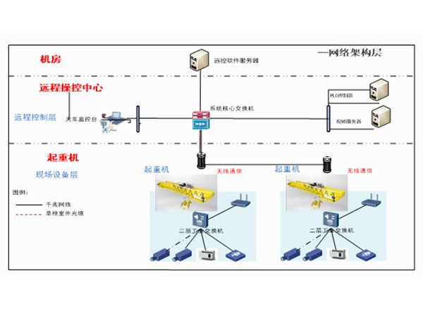 智能起重機的數(shù)字化運維體系構建！